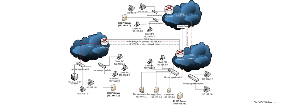 network2