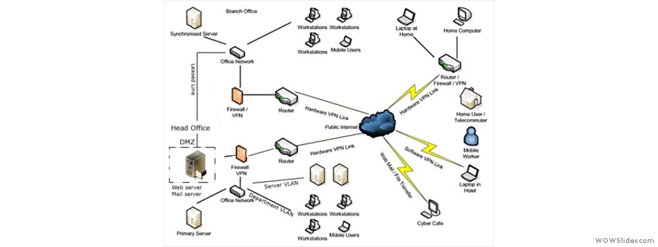 network-design